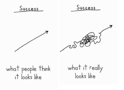 what success really looks like